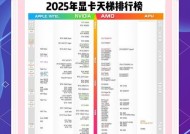 购买显卡时应该注意哪些事项？如何选择合适的显卡？