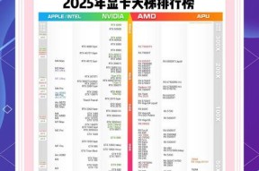 购买显卡时应该注意哪些事项？如何选择合适的显卡？