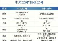 立式空调与挂式空调（立式空调vs挂式空调）