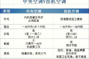 立式空调与挂式空调（立式空调vs挂式空调）