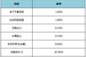邀请好友，赢取丰厚奖励——探索58本地版邀请好友的奖励机制（解锁58本地版邀请好友的多重福利）