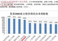 广州的大学本科教育现状及发展趋势（探索广州大学本科教育的未来发展方向）