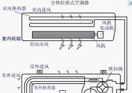 空调fb故障怎么解决？常见问题及解决方法是什么？