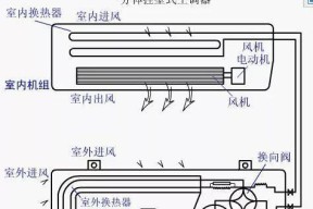空调fb故障怎么解决？常见问题及解决方法是什么？