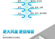 冷藏风幕机不启动的原因及解决方法（揭秘冷藏风幕机不启动的七大可能原因，助您快速解决问题）