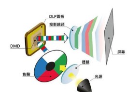 如何提高投影仪的清晰度？