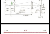 索尼相机如何调整曝光和景深？调整曝光和景深的技巧有哪些？