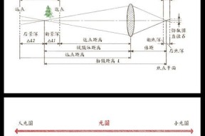 索尼相机如何调整曝光和景深？调整曝光和景深的技巧有哪些？