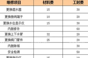 万和热水器显示E4是什么意思？如何快速维修？