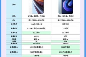 小米平板7查看运行内存方法？性能如何评估？