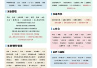 鸿蒙版飞书多端同步升级：消息、文档等板块焕新，办公体验再跃升