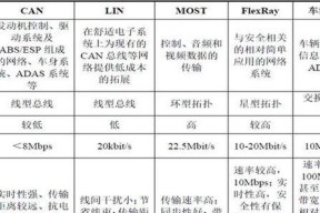 以太网速度设置方法是什么？如何达到最快传输速度？