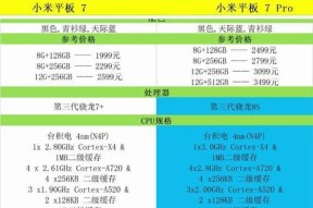小米7平板购买有哪些优惠？如何以最便宜的方式购买？
