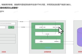知乎上如何搭建游戏服务器？