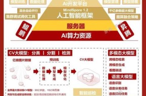 大模型华为手机账号申请流程是什么？