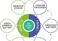 机顶盒测试的办理流程是怎样的？