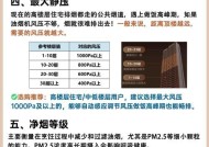 高效清洁抽油烟机的方法（提升厨房环境）