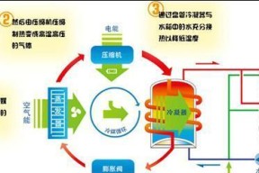 牛羊热水器的工作原理是什么？