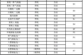 热水器不点火无故障代码怎么办？如何快速解决？