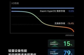 小米11ultra更新澎湃os后新增了哪些功能？体验如何？