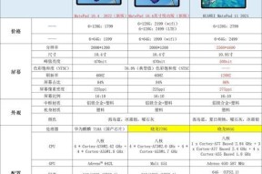 2024年台式电脑配置推荐及价格（打造高性能办公工具）