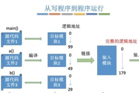 项目通常使用哪种操作系统？选择操作系统时应考虑哪些因素？