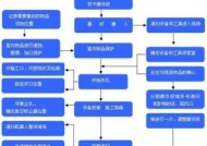 湖州大型中央空调清洗的价钱和服务（提供高质量的清洗服务）