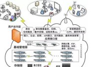 sd电脑内存不足时如何利用云端？