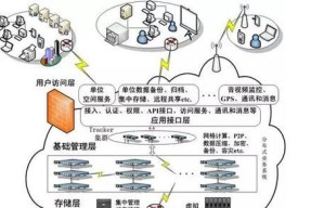 sd电脑内存不足时如何利用云端？