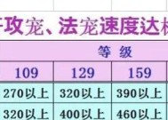 梦幻五开新区预约流程是什么？