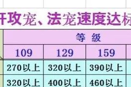 梦幻五开新区预约流程是什么？