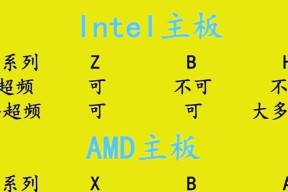 如何判断电脑内存是否适配主板？