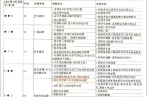 格兰仕滚筒洗衣机显示e2故障代码怎么办？如何快速解决？
