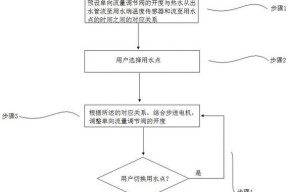 热水器热水出水小怎么办？有效解决方法有哪些？