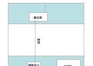 无用网络电视机顶盒处理方法是什么？
