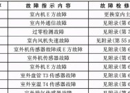 美的空调e方故障是什么意思？如何快速修复？