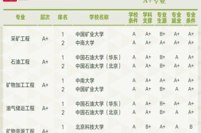 探索武汉大学专业的多样性（挖掘武汉大学专业优势）