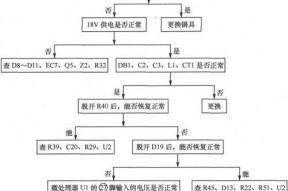 全羚洗衣机故障代码E0的原因及维修方法（了解E0故障代码的含义和修复措施）