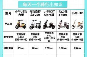 小牛迷你电动车充电器功率是多少？