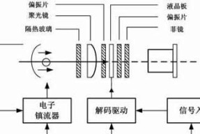 投影仪无法调整色彩时应该怎么办？
