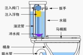 小米马桶没有虹吸怎么处理？故障检修步骤是什么？