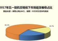 双良中央空调噪音大是怎么回事？如何解决？