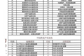 中松空调故障代码H6原因及修理方法
