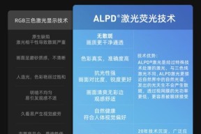 便携激光投影仪使用方法是什么？