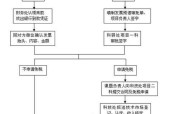 山东地区笔记本电脑开发票流程？如何开具发票？