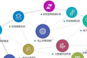 探索线上营销推广方式（了解线上营销的关键策略和方法）