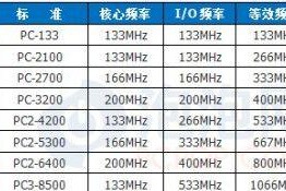 典籍笔记本电脑di1201如何连接网线？