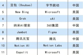 全球AI应用市场突破5000亿美元，美图秀秀入围AI超级应用TOP50