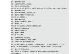 复印机小故障代码是什么意思？如何快速解决？