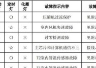 空调出霜现象频繁？揭秘导致出霜的4大原因！！